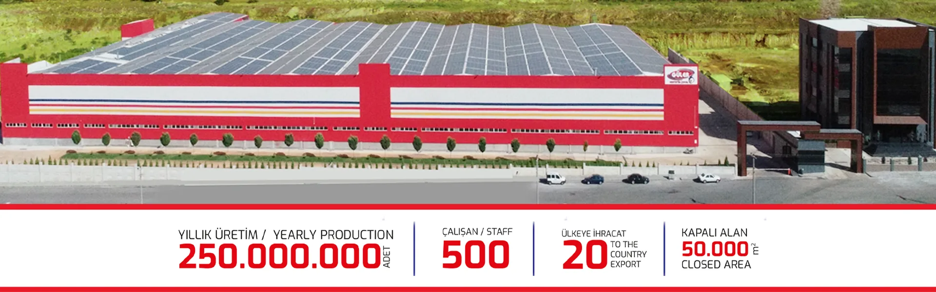 Güler Sentetik Çuval fabrikası: yıllık 250.000.000 adet üretim, 500 çalışan, 20 ülkeye ihracat, 50.000 m² kapalı alan